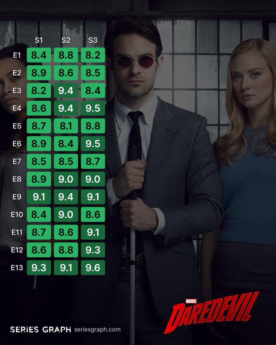 𝐑𝐞𝐢𝐬 tweet media