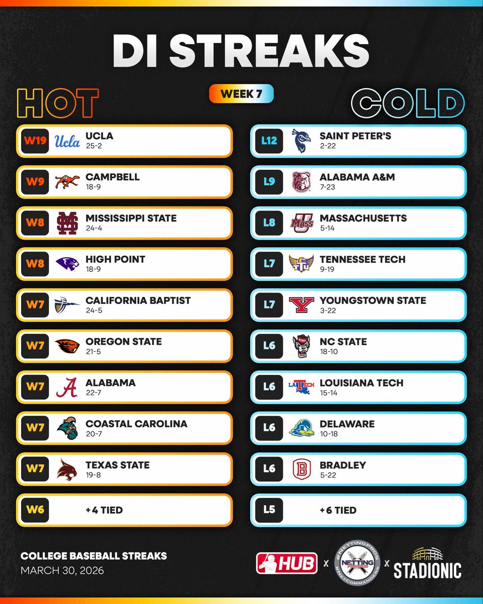 College Baseball Hub tweet media