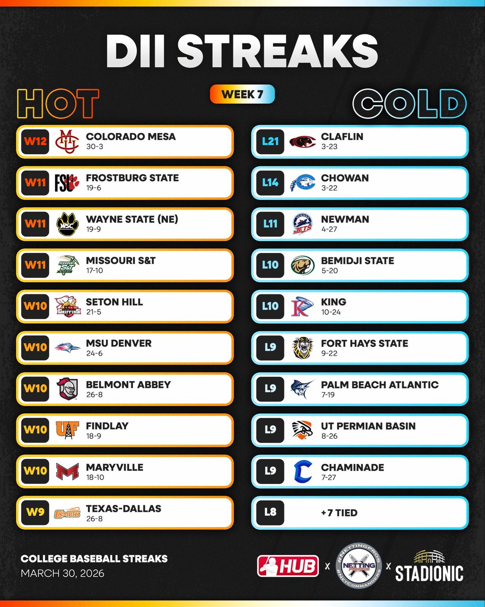 College Baseball Hub tweet media