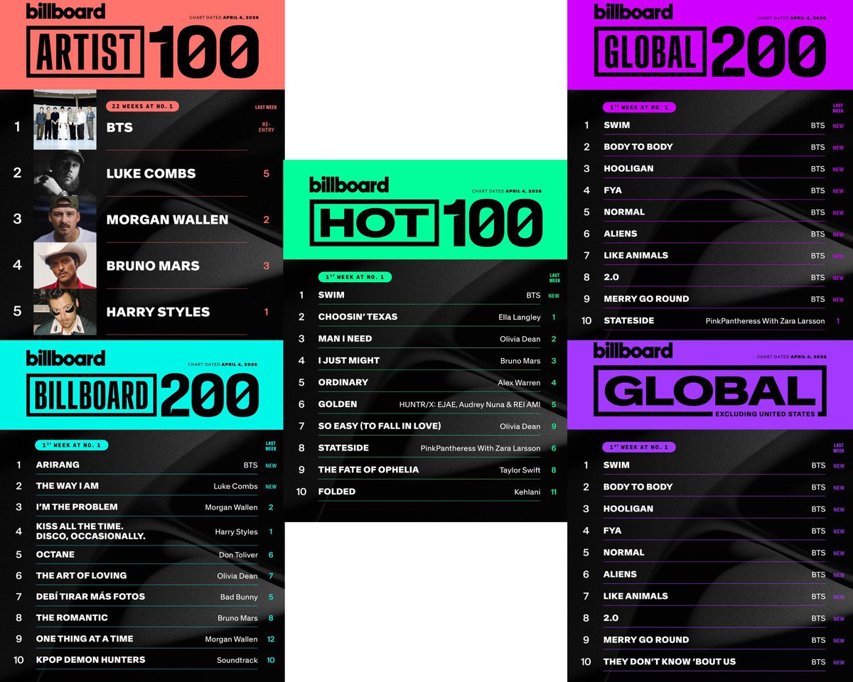 チジミ 지방🐥☀️ᵛⁱᵇᵉ 𝕄𝕌𝕊𝔼 ☪︎*｡💛 tweet media