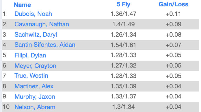 LSWweightTraining tweet media