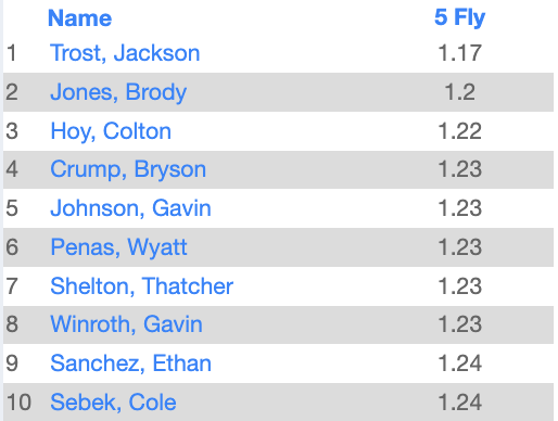 LSWweightTraining tweet media