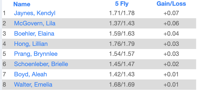 LSWweightTraining tweet media
