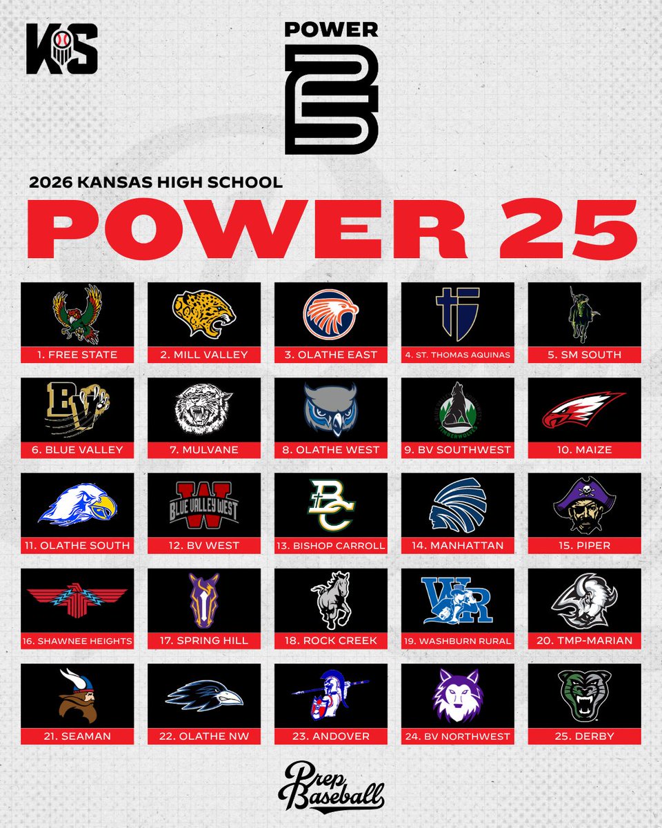 Prep Baseball Kansas tweet media