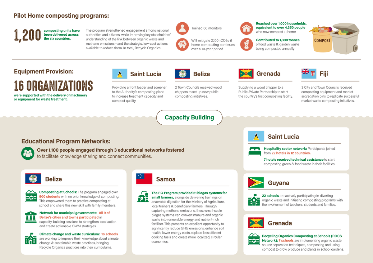 Recycle Organics tweet media