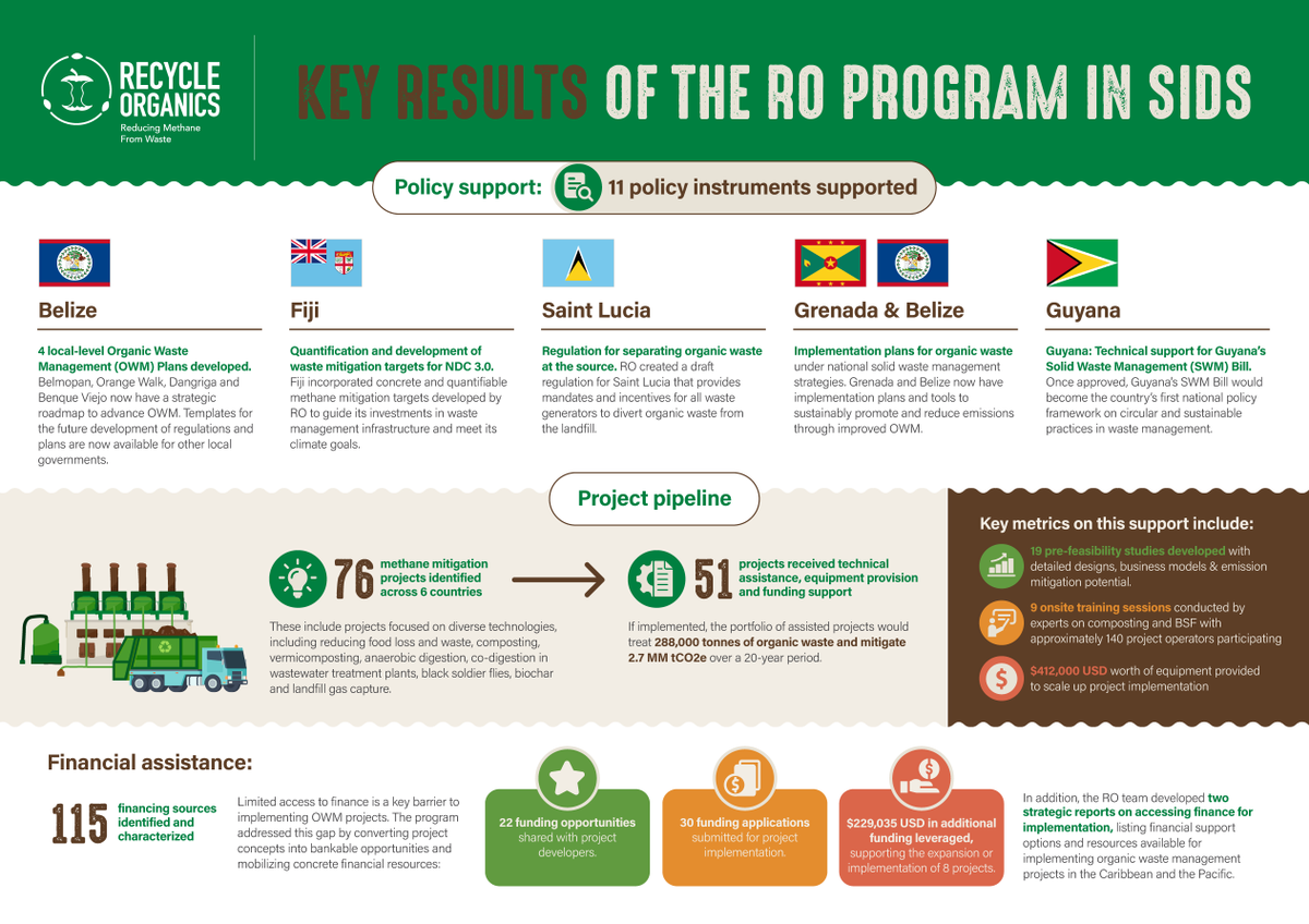 Recycle Organics tweet media