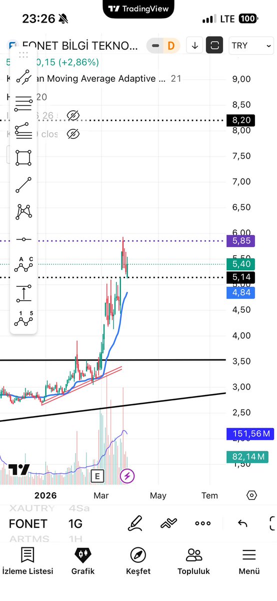 BıstTraderx tweet media