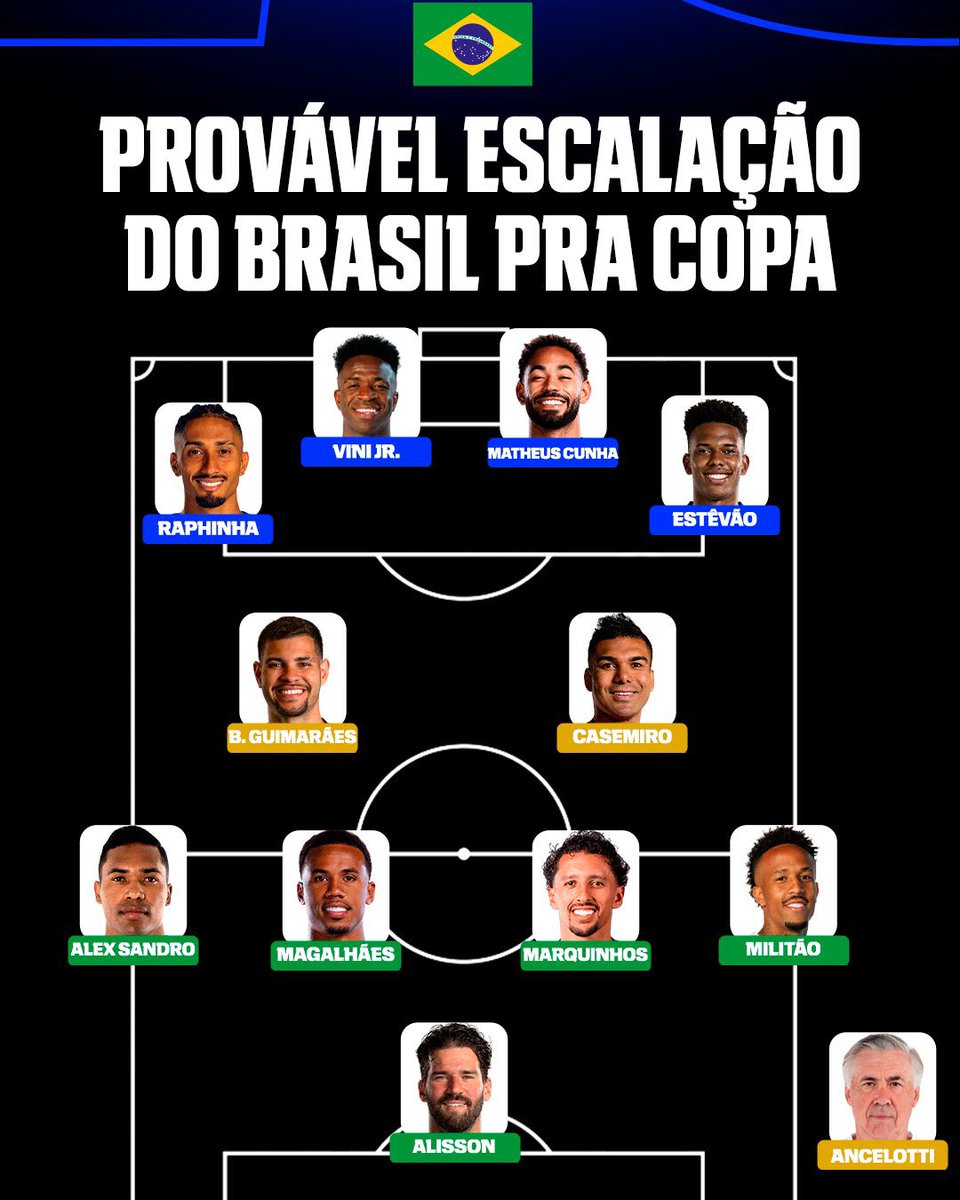 👑🇧🇷 أسـيـاد الـعـالـم 🇧🇷👑 tweet media