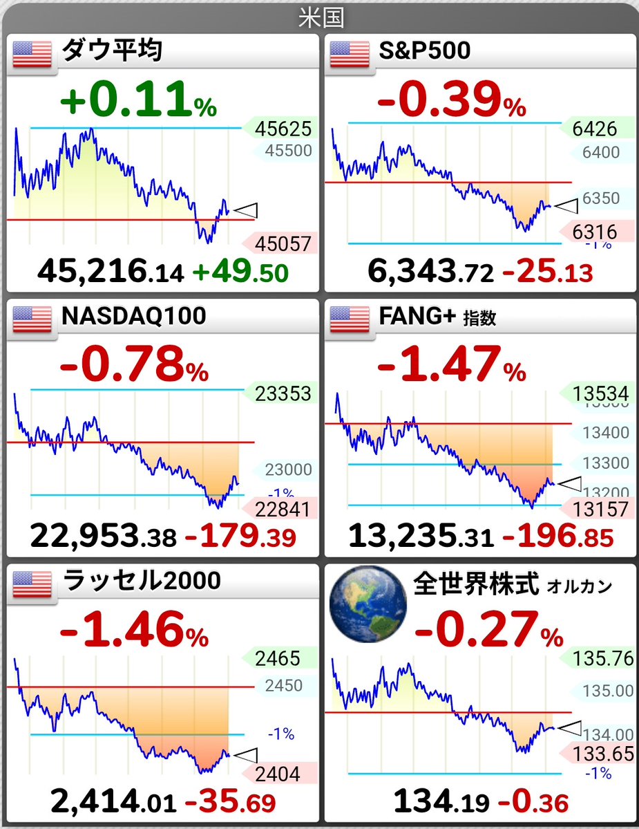 インデックスマン🦸♂️ tweet media