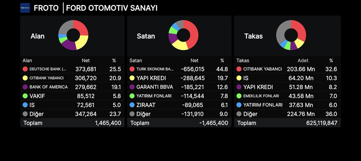 Kenan_45_'s tweet photo. #Froto  Takas Analizi 
Günlük - Haftalık - Aylık - 3Aylık https://t.co/Y9YKh0gcG3