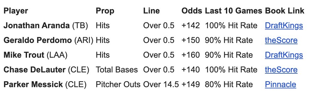 Dog Of The Day tweet media