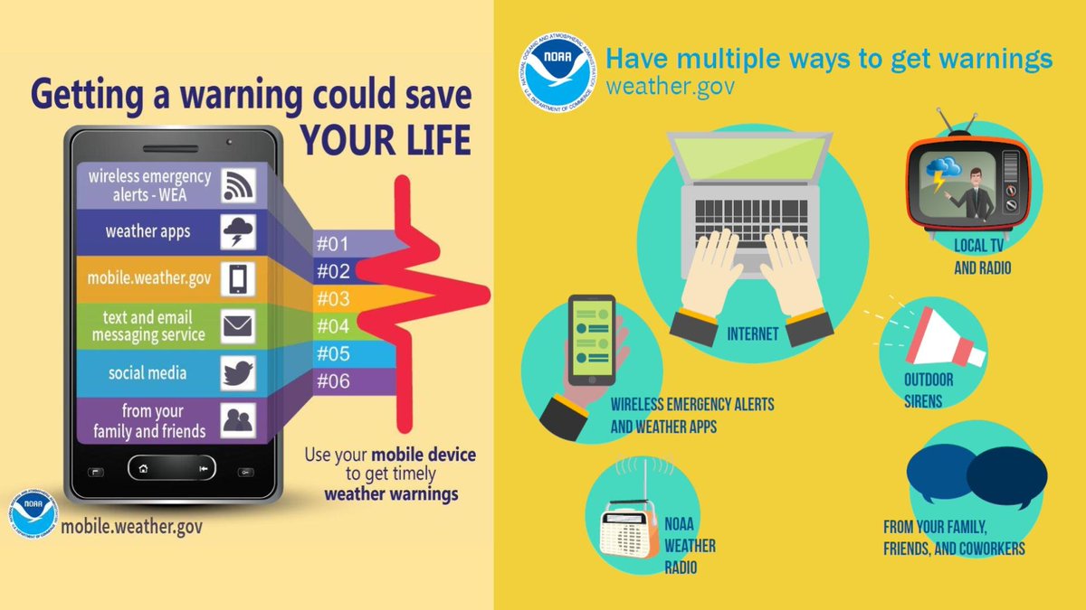 NWSSanAngelo's tweet photo. What is a Watch versus a Warning? How can you receive these? Think of a Watch as all the ingredients for your favorite recipe. A Warning is when all the ingredients are combined, except that it's dangerous weather so you should to take cover to stay safe! #swaw26 #sjtwx #txwx https://t.co/s6u3oBHq0a