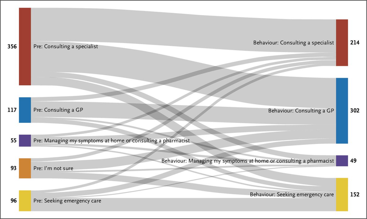 Isaac Kohane tweet media