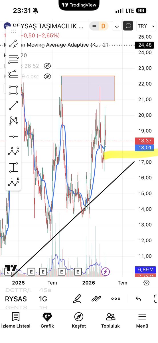 BıstTraderx tweet media