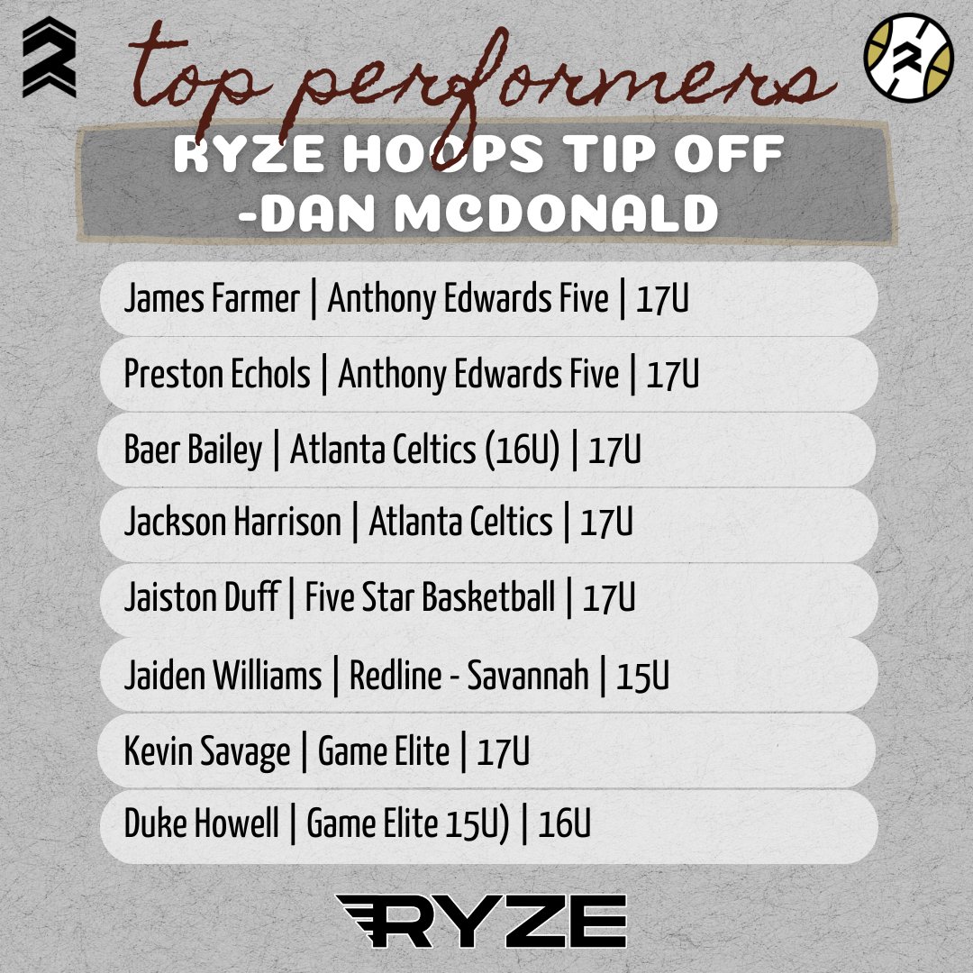 RYZEHoops's tweet photo. And finally, here are @CoachD_Mac's top performers from the RYZE Hoops Tip Off this weekend: https://t.co/bbgQQERu1x