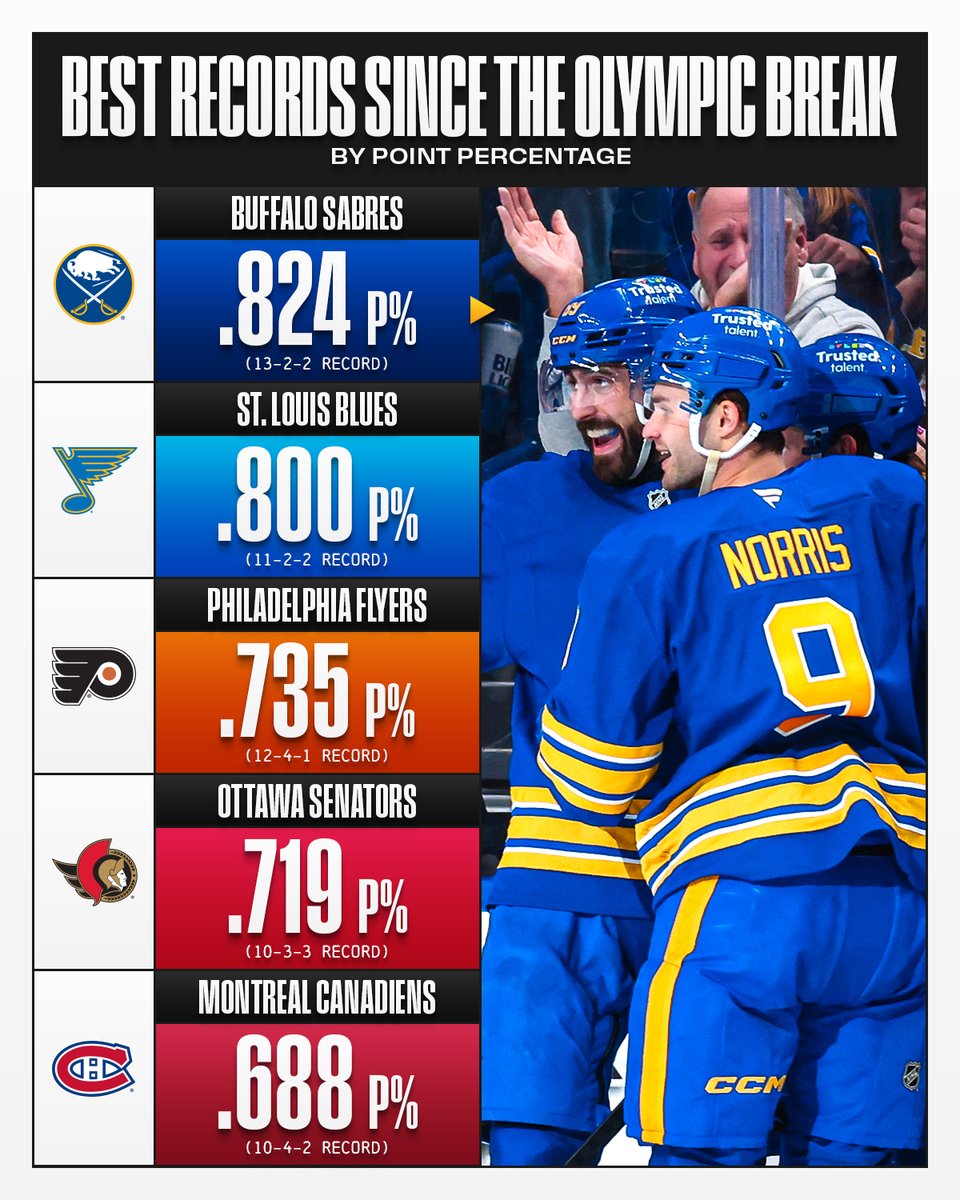 NHL tweet media