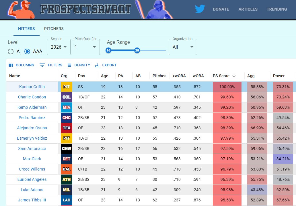 Prospect Savant tweet media
