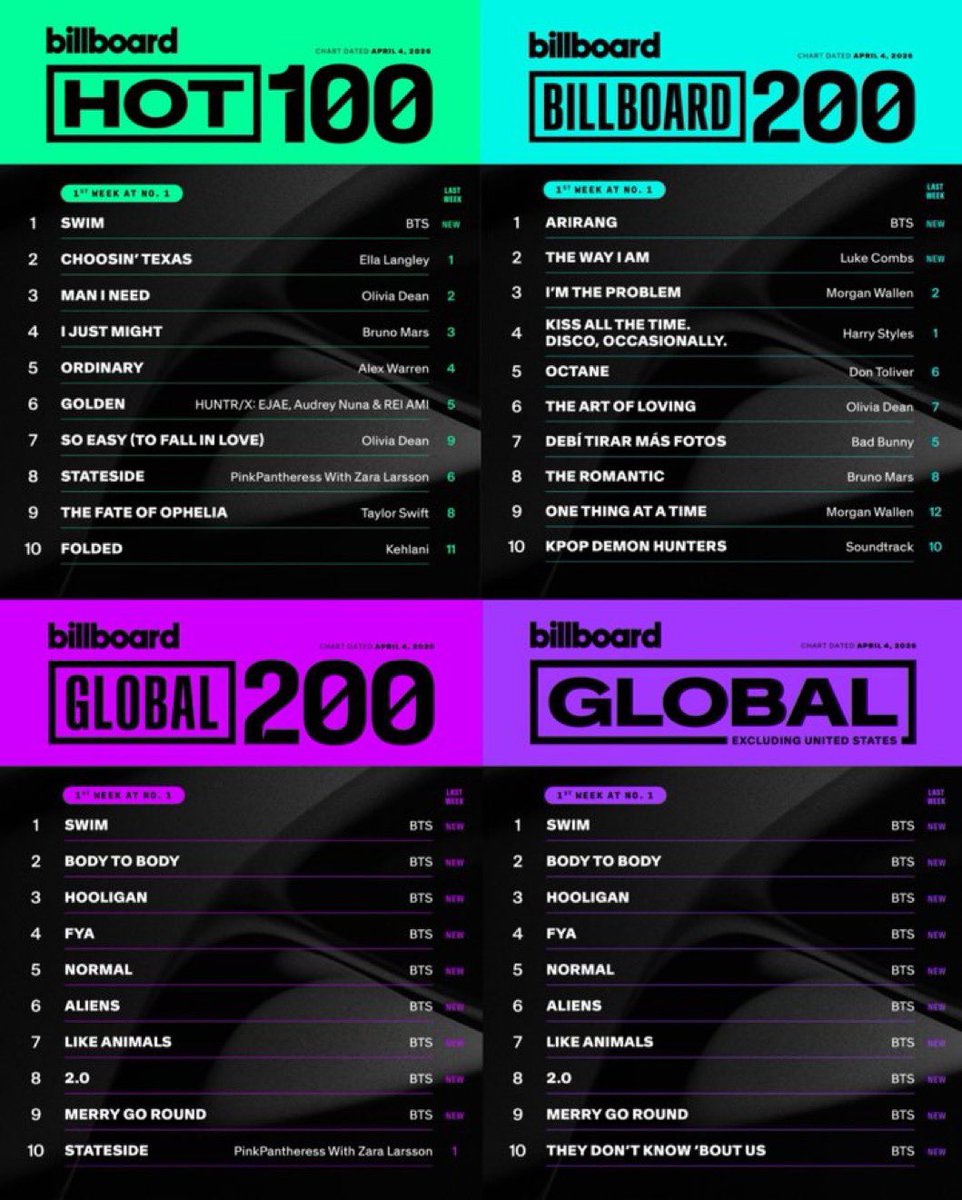 Yara⁷✦ tweet media