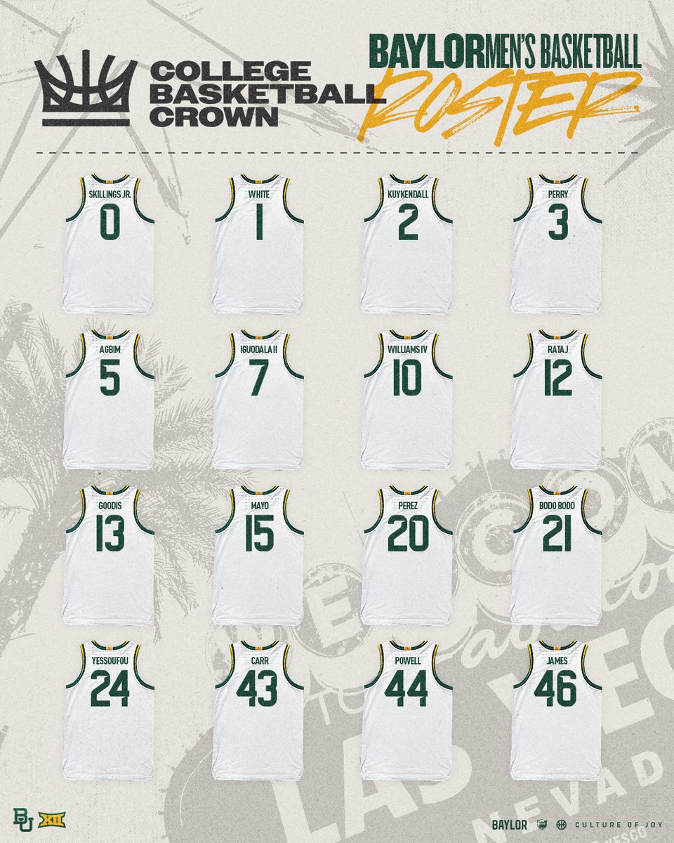 Baylor Men’s Basketball tweet media