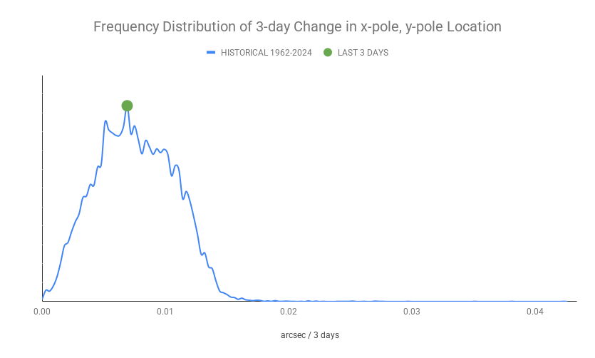 ECDOMonitor tweet media