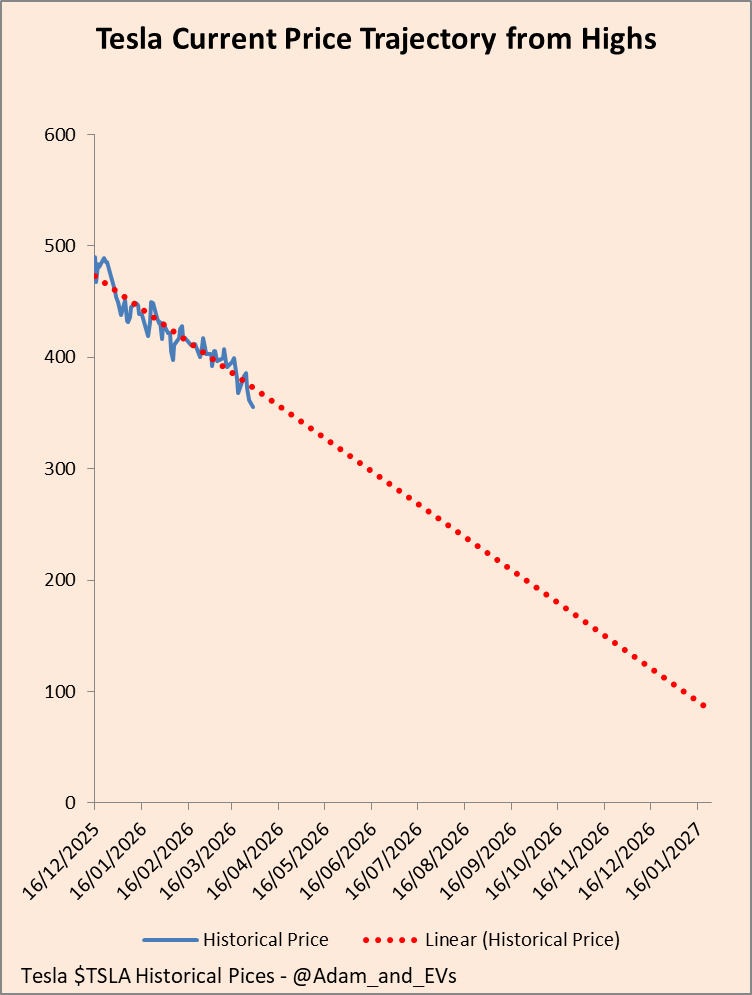Adam & EVs tweet media