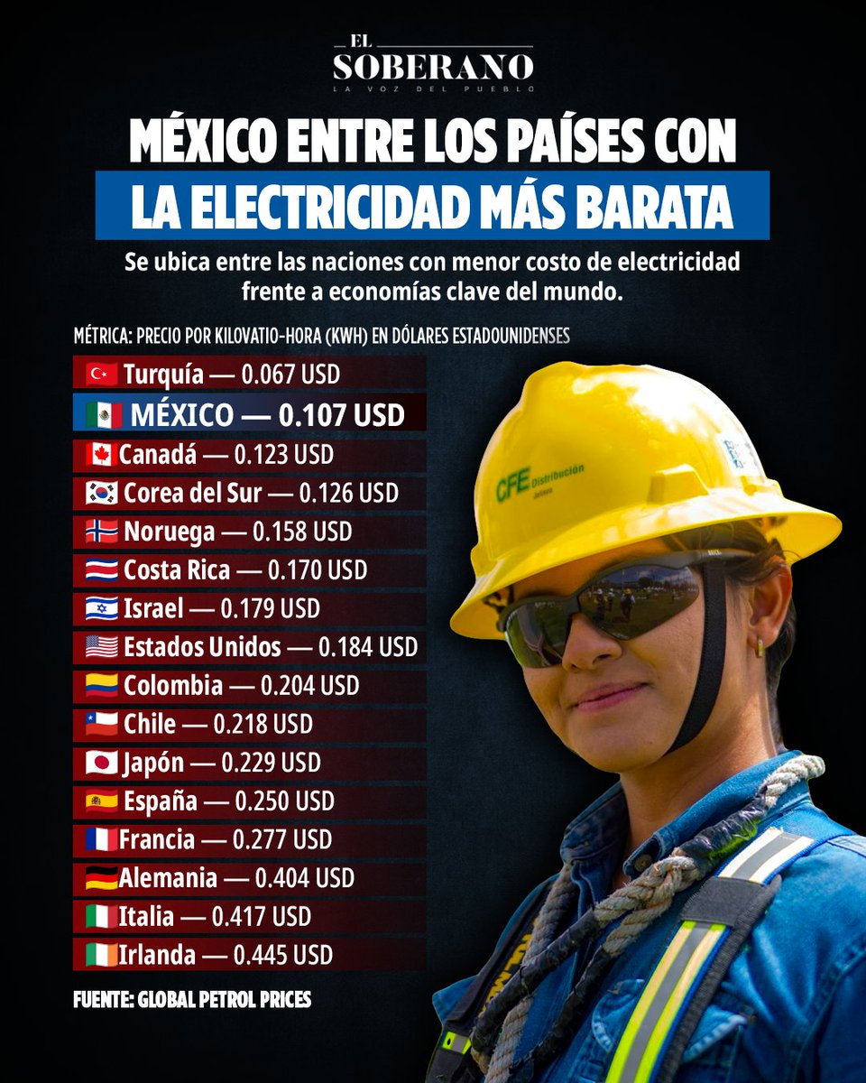 El Soberano tweet media