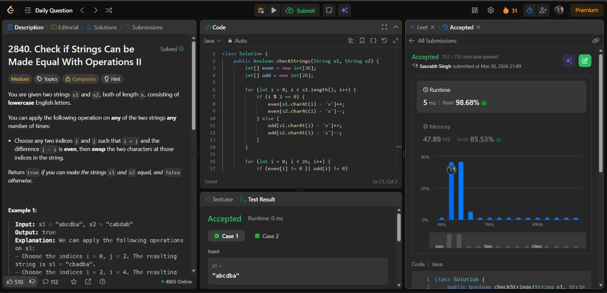 SaurabhSin8534's tweet image. 🔥 Daily Coding Challenge Completed on @LeetCode — Check if Strings Can be Made Equal With Operations II (2840)

Solution Approach:-

• Frequency Counting
• Even–Odd Index Character Matching

 Counted characters separately for even &amp;amp; odd positions.

#LearningJourney #CodingLife