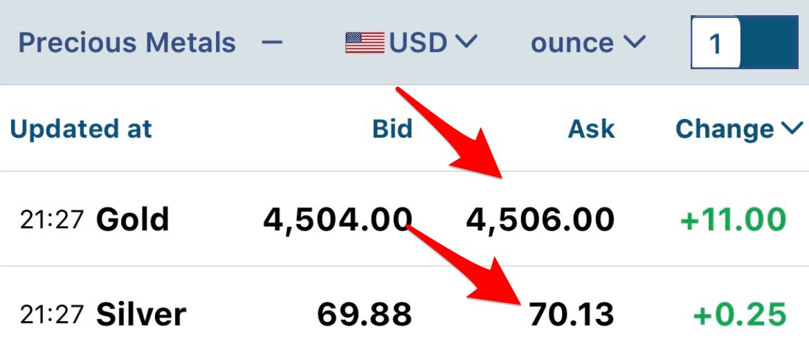 Silver Gold News tweet media