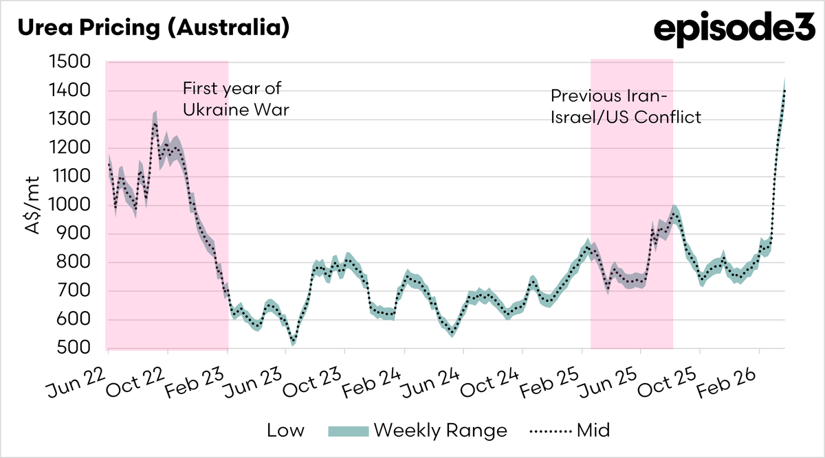 Andrew Whitelaw tweet media