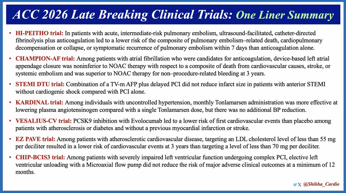 Shikha_Cardio's tweet photo. 🌟 #ACC2026 Late Breaking Clinical Trials 
♥️ ONE LINER SUMMARY: AT A GLANCE 📸 
Such an outstanding lineup of Scientific work, innovation acknowledge sharing!🫶
Huge congratulations to all the presenters and trial team members for your hard work and contribution.👏 #LearningTogether 
@ACCinTouch @JACCJournals @NEJM @CircAHA @CardioNerds  #LBCTs 
Dear all - Please share if you like! 😊