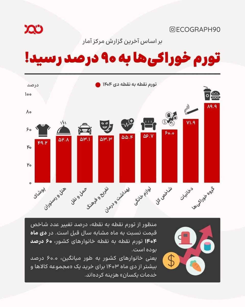 Abbas Vatanparvar tweet media