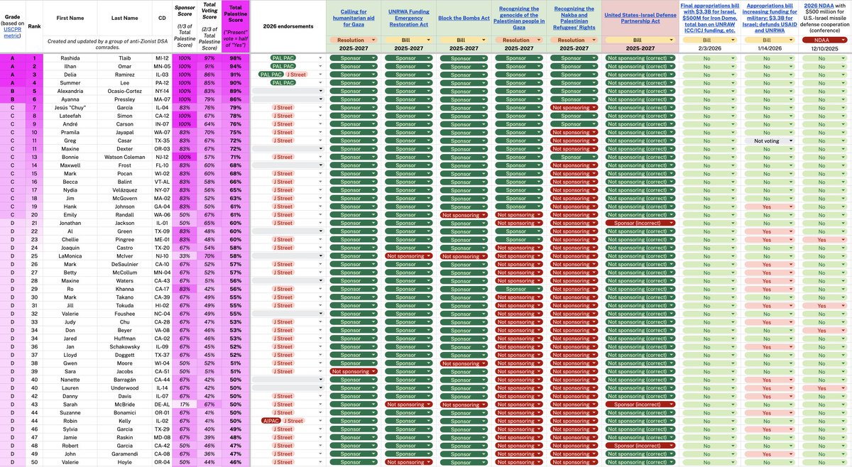 aaron from queens 🇵🇸 tweet media
