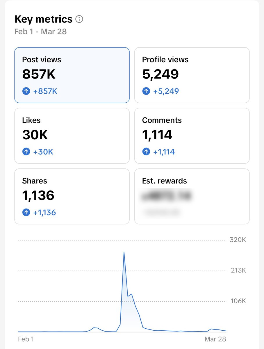tamernader99's tweet photo. 🚀Last 30 Days Growth Reports From My Own Social Media Platforms

📺YouTube: 9.1M views (+40K subs)
📸Instagram: 3.9M views (+9K followers)
🎵TikTok: 857K views

💡13M+ total views.

No ads. Just content, consistency, good image quality, and strategy. https://t.co/eAfNklvwot