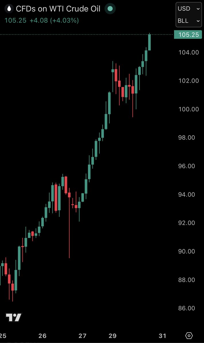 The Kobeissi Letter tweet media