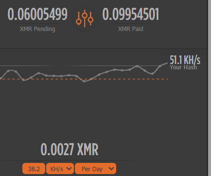 60% and over 50 KH/s!!!! Feels like I just posted about 50% yesterday.  We are growing and picking up steam with out miner team. We are on track to do a pay block every month now. Team is peaking at 32 rigs at a time. Waiting to get the screen shot. 

Not a miner and want to be?
