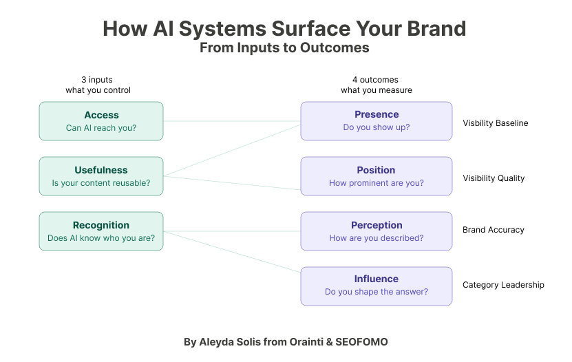 Aleyda Solis 🕊️ tweet media