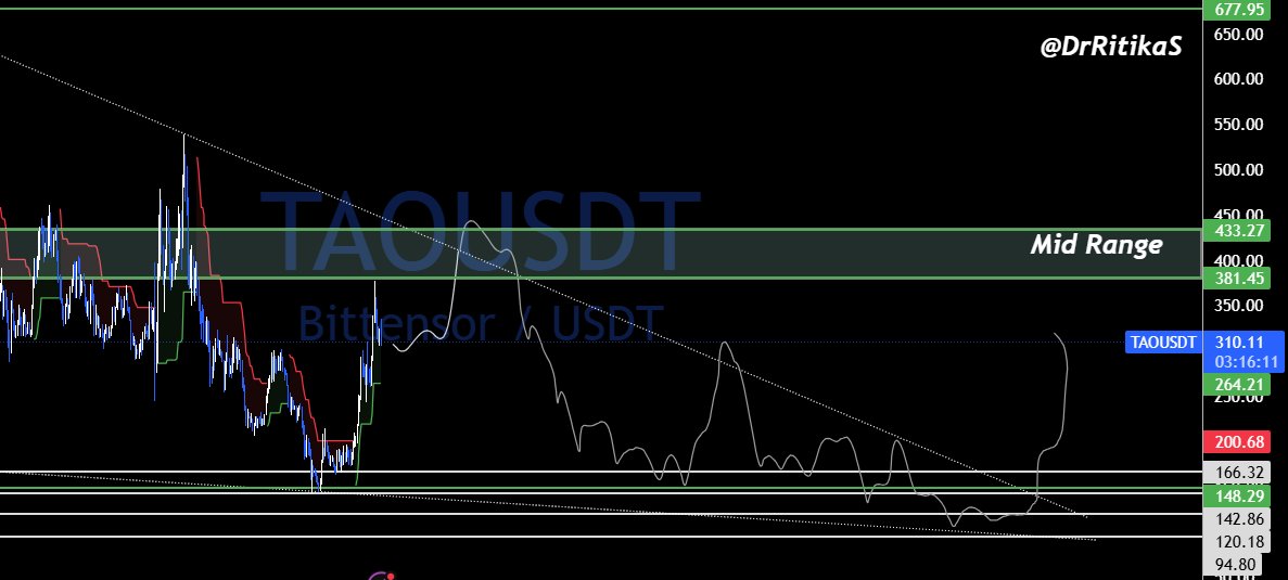 Dr. Ritika Singhal tweet media