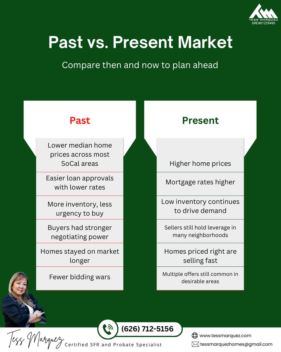 The market has changed—but deals are still happening.

Higher rates. Lower inventory. Strong demand.

Strategy matters more than ever.

📲 (626) 712-5156

#TessMarquez #RealEstate #SoCalHomes #MarketUpdate #WestCovina #HomeBuying #HomeSelling