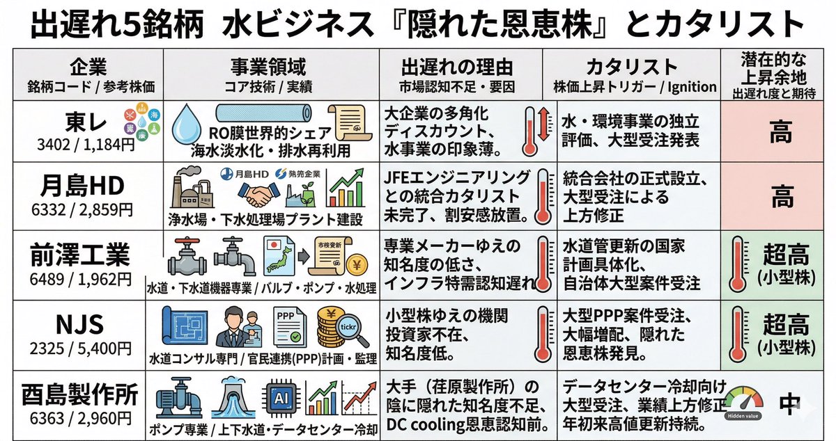 ばんこく|まだ、孤独に投資しているの? tweet media