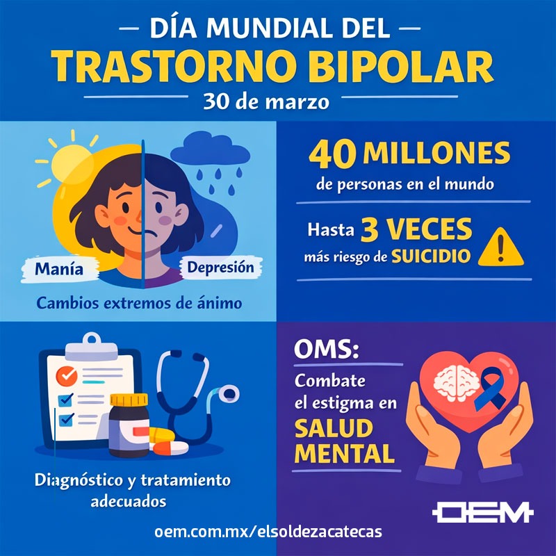 El Sol de Zacatecas tweet media