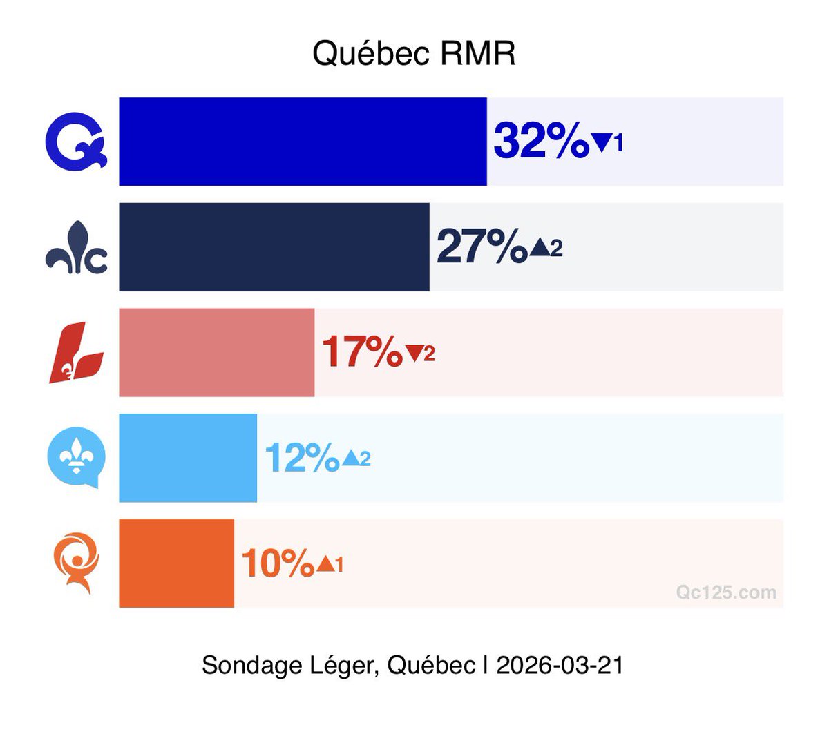 Jim Légaré tweet media