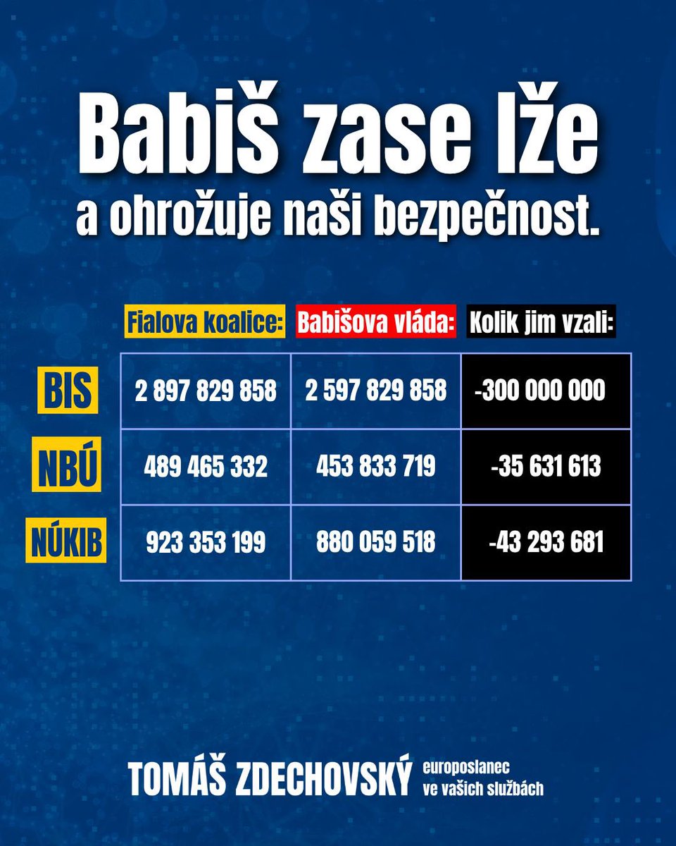 Tomáš Zdechovský tweet media