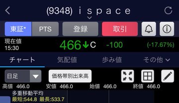 斎藤 岳志｜日本株の裏側 tweet media