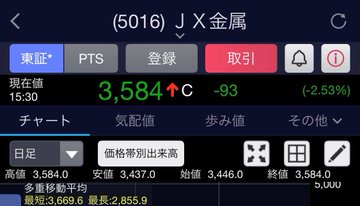 斎藤 岳志｜日本株の裏側 tweet media