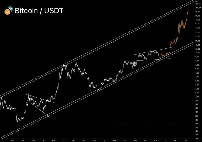 🚨BSC Gems Alert🚨 tweet media