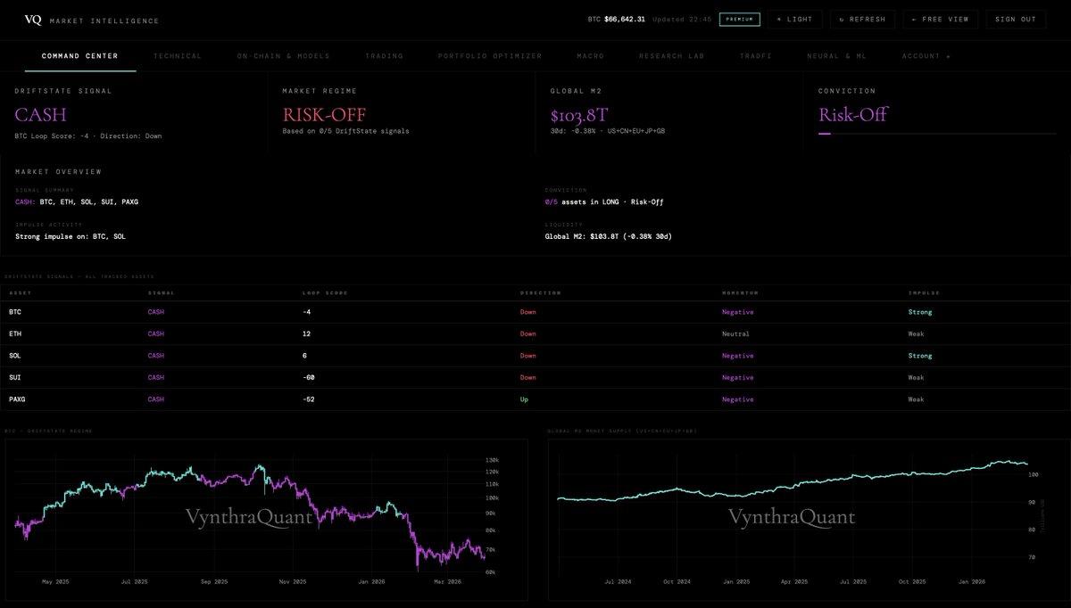 VynthraQuant tweet media