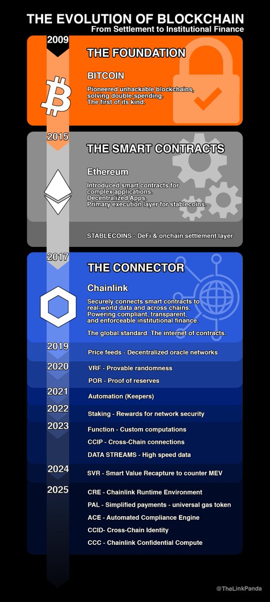 ⬡ The Crypto Panda ⬡ tweet media