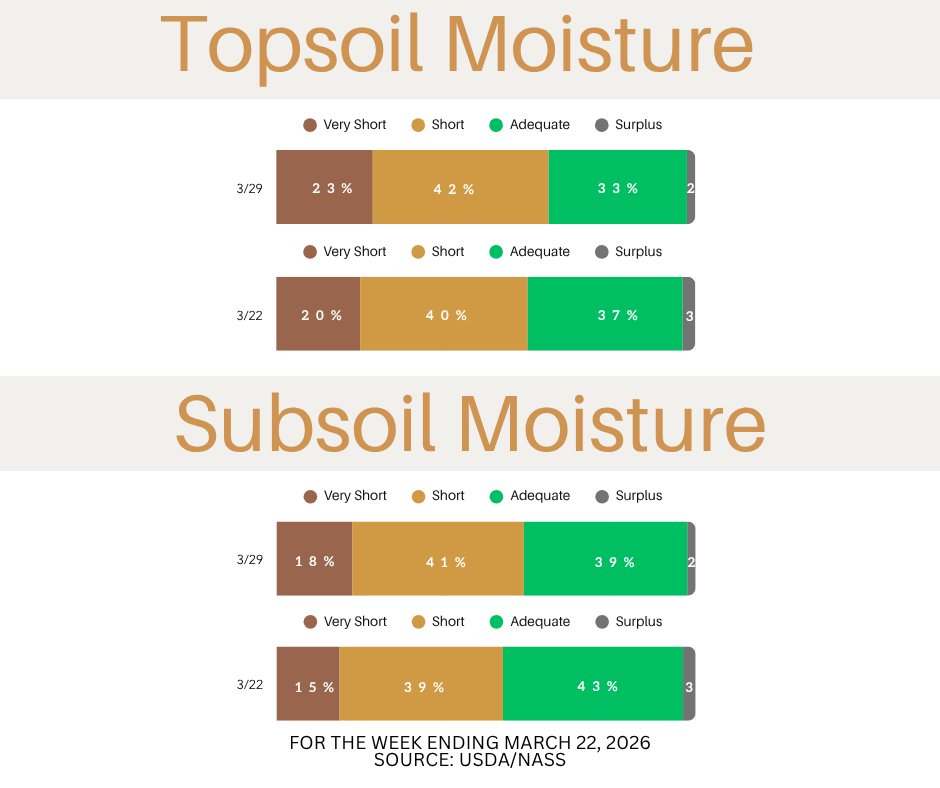 KansasWheat tweet media
