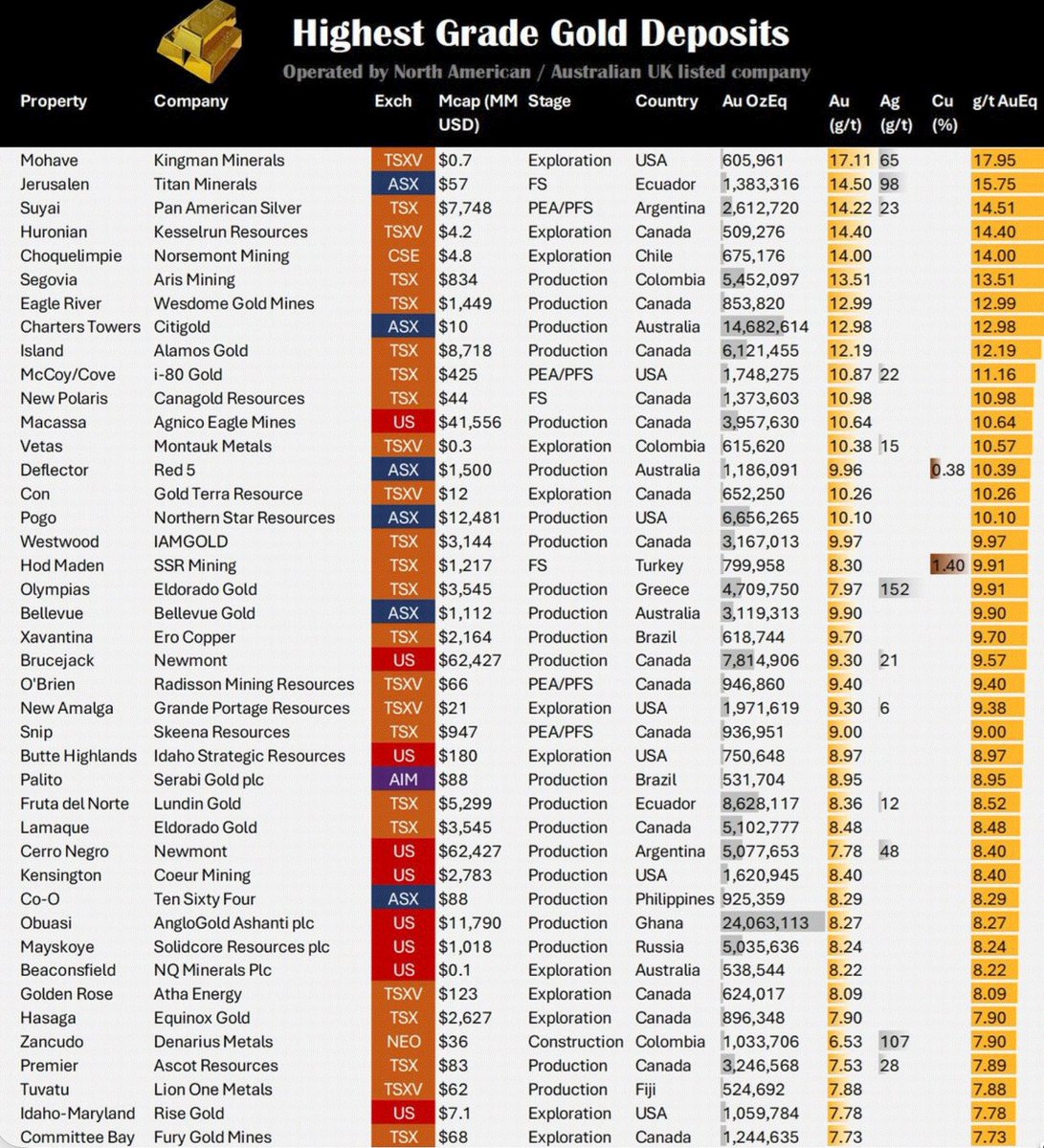 Don Durrett - goldstockdata.com tweet media