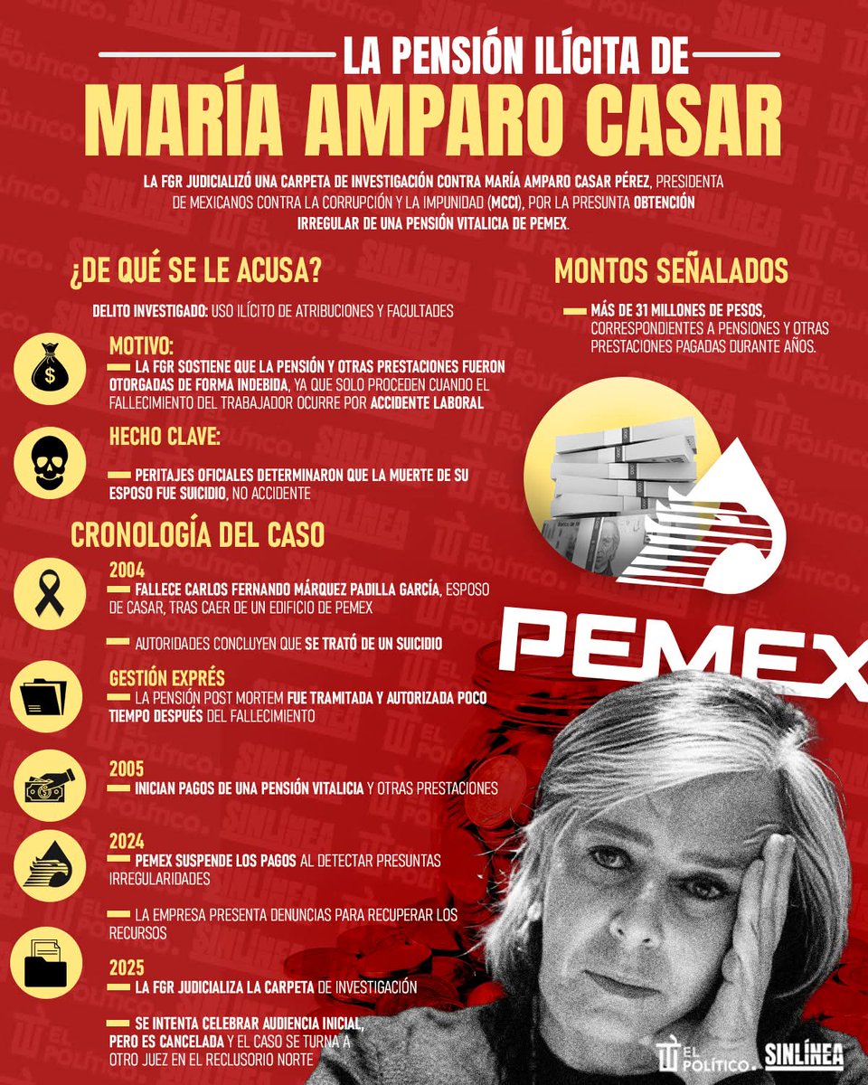 <a href="/GuacamayanLeaks/">Guacamaya Leaks</a> <a href="/Claudiashein/">Claudia Sheinbaum Pardo</a> <a href="/rocionahle/">Rocío Nahle</a> <a href="/Pemex/">Petróleos Mexicanos</a> <a href="/PartidoMorenaMx/">Morena</a> NOMBRE PINCHES DESCEREBRADOS PNDJOS, CHILLAN Y CHILLAN POR UNA PENSIÓN NORMAL DE 40MIL PESOS PERO LA DE ESTÁ PINCHE VIEJA RATERA QUÉ NO SE LA MERECE NO DICEN NADA,CALLADITOS HDSPM!!!